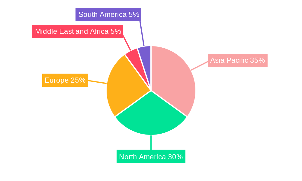 Thermal Spray Coatings Industry Regional Share