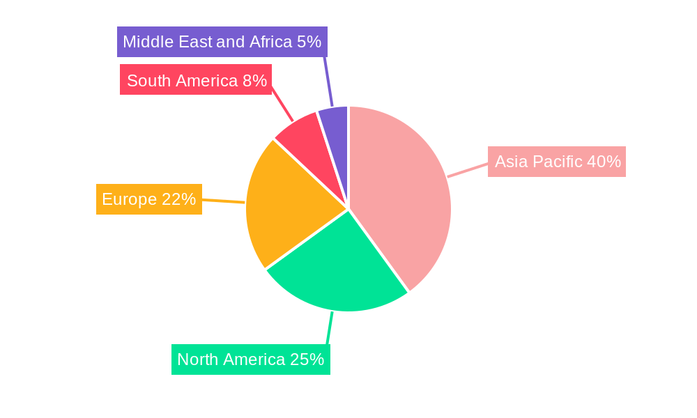 Thermoplastic Polyester Engineering Resin (TPER) Market Regional Share