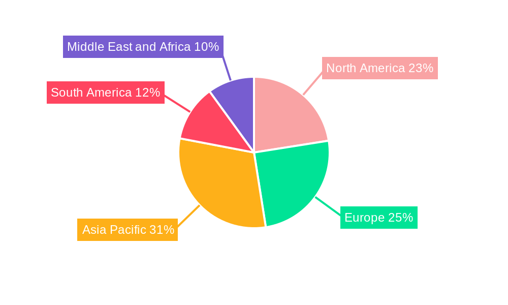 Toothpaste Industry Regional Share