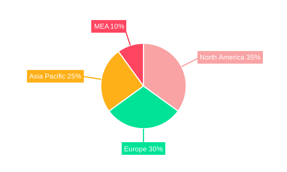 Track and Trace System Software Industry Regional Share