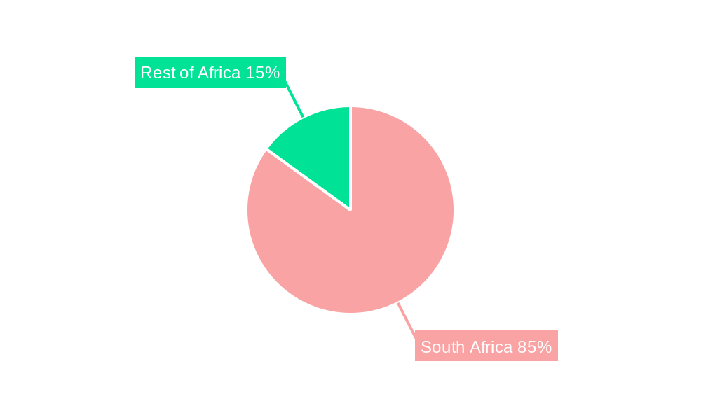 Tractor Market in South Africa Regional Share