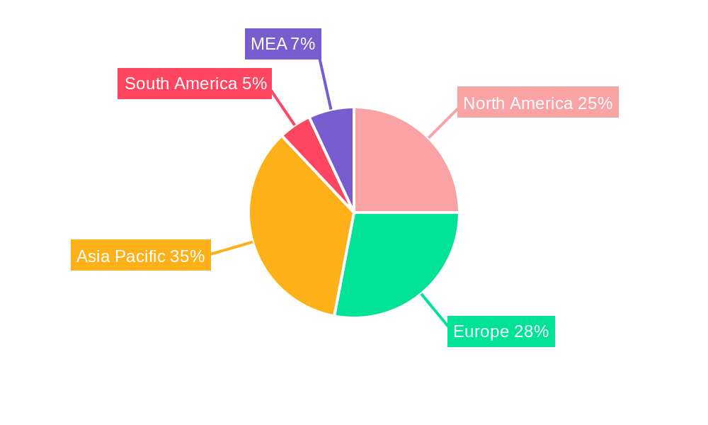 Turbine Market Regional Share