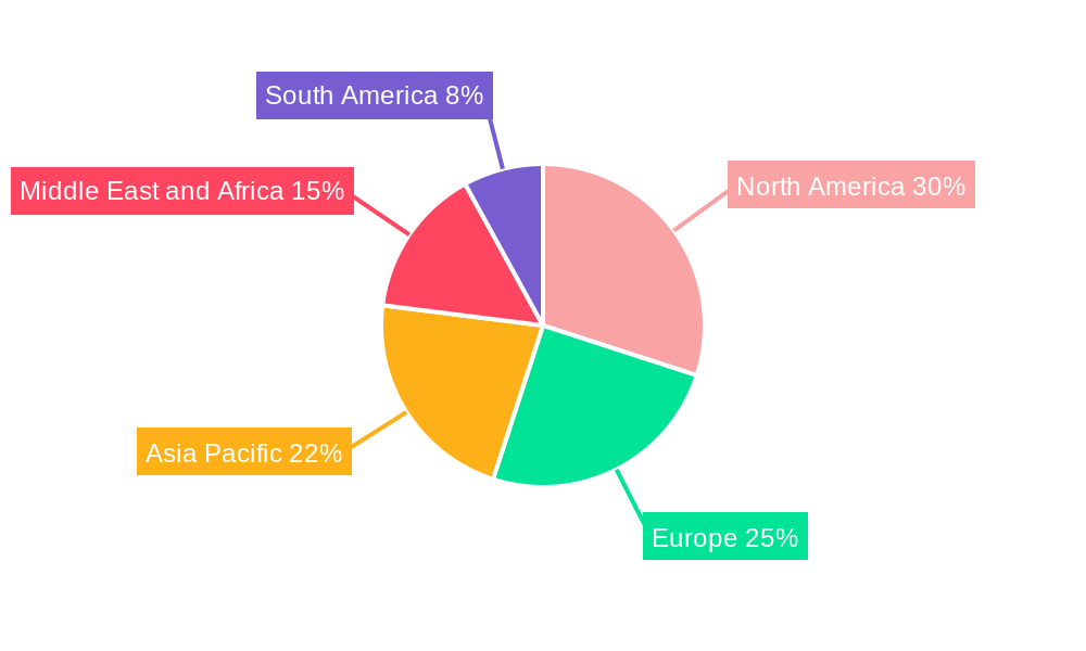 Turboexpander Industry Regional Share