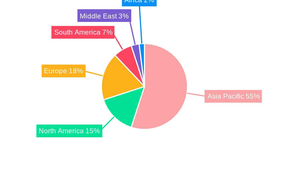 Two Wheeler Lubricants Industry Regional Share
