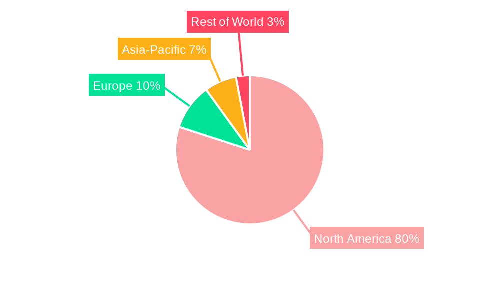 U.S Pet Food Packaging Market Regional Share