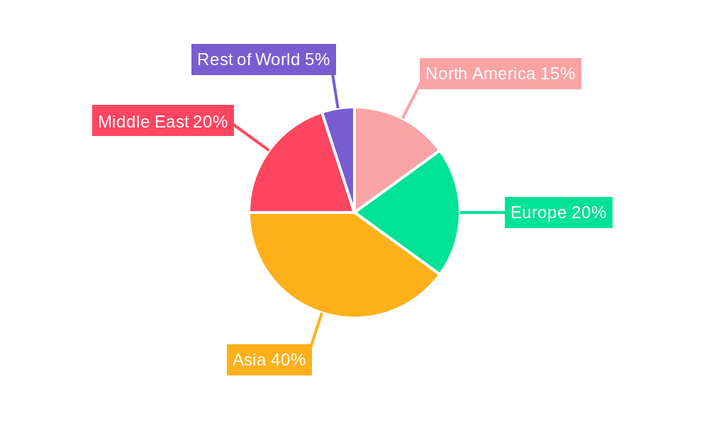 UAE MICE Market Regional Share