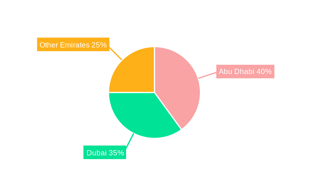 UAE Telecom Towers Market Regional Share