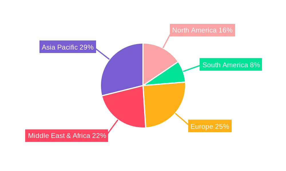 UAE Tomato Industry Regional Share