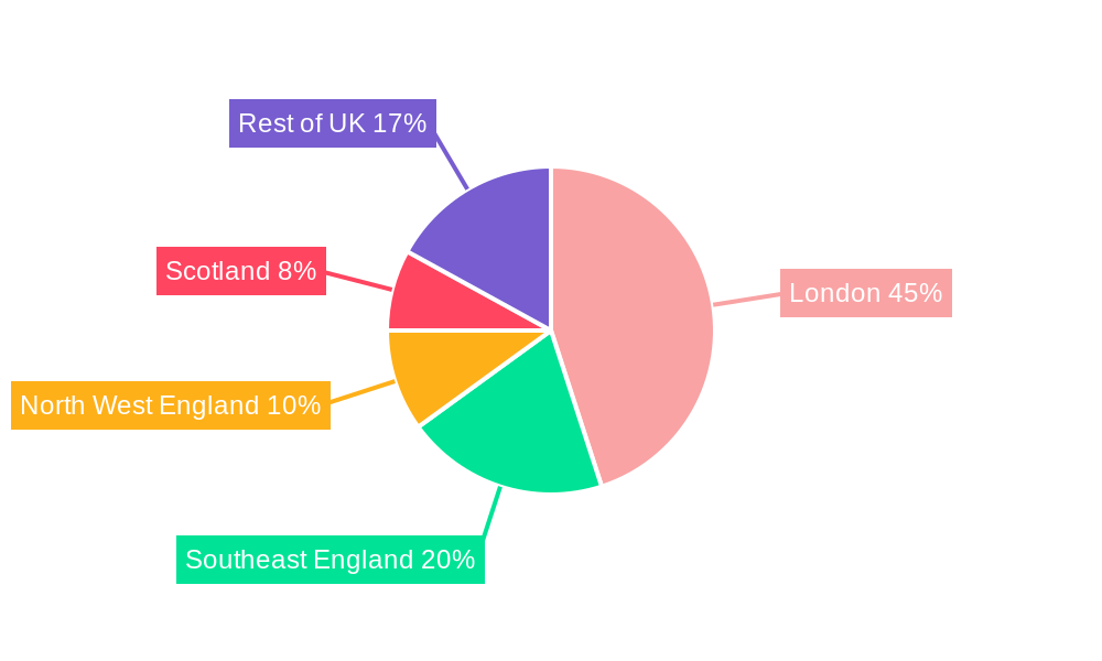 UK Anti Money Laundering Market Regional Share