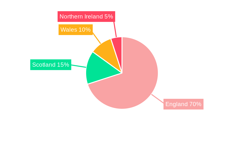 UK Automotive Parts Aluminium Die Casting Market Regional Share