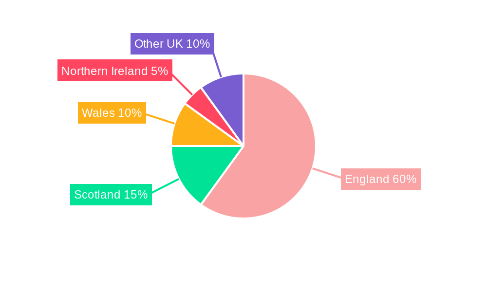 UK Aviation Industry Regional Share