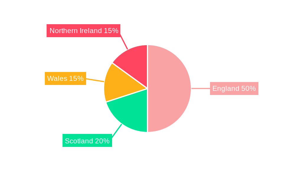 UK Distributed Solar Power Generation Industry Regional Share