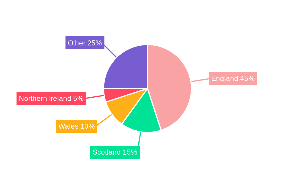 UK Dog Food Market Regional Share
