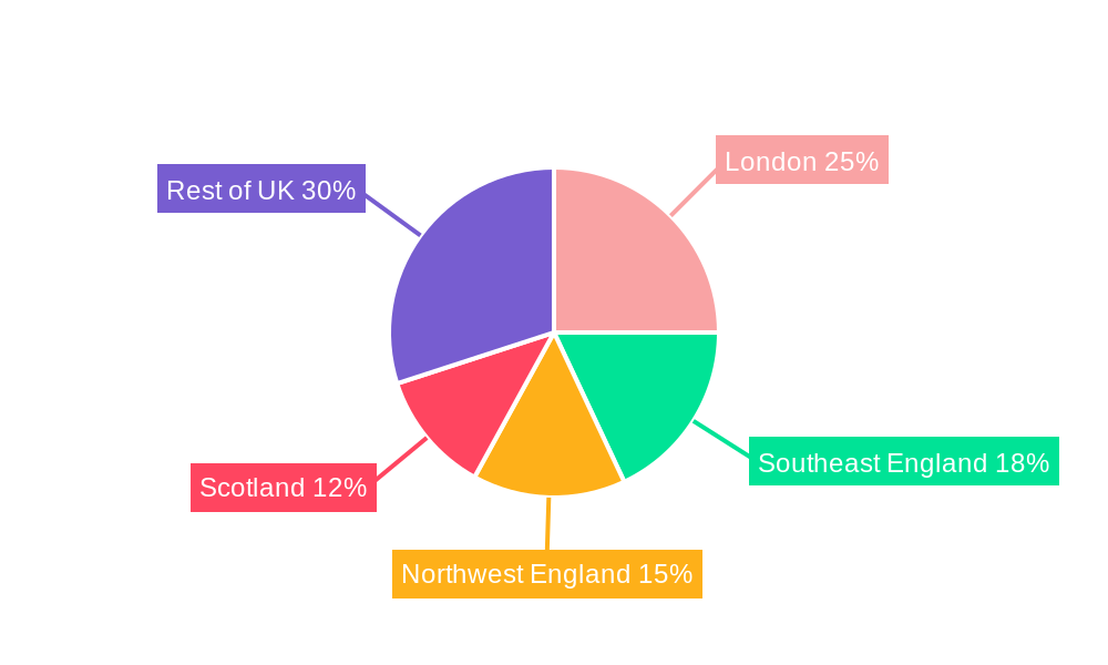 UK Electronic Gadgets Insurance Market Regional Share
