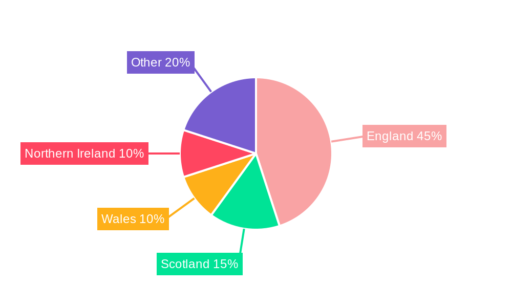 UK Energy Drink Industry Regional Share