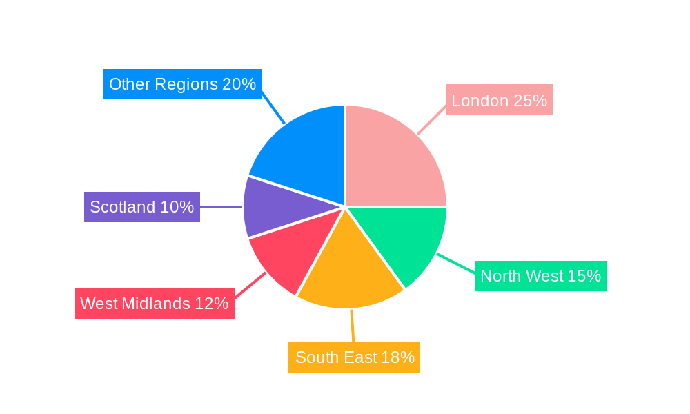 UK Flexible Plastic Packaging Market Regional Share