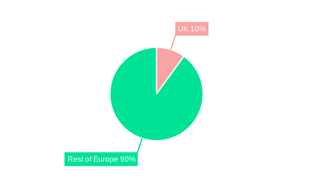 UK Food Additive Market Regional Share