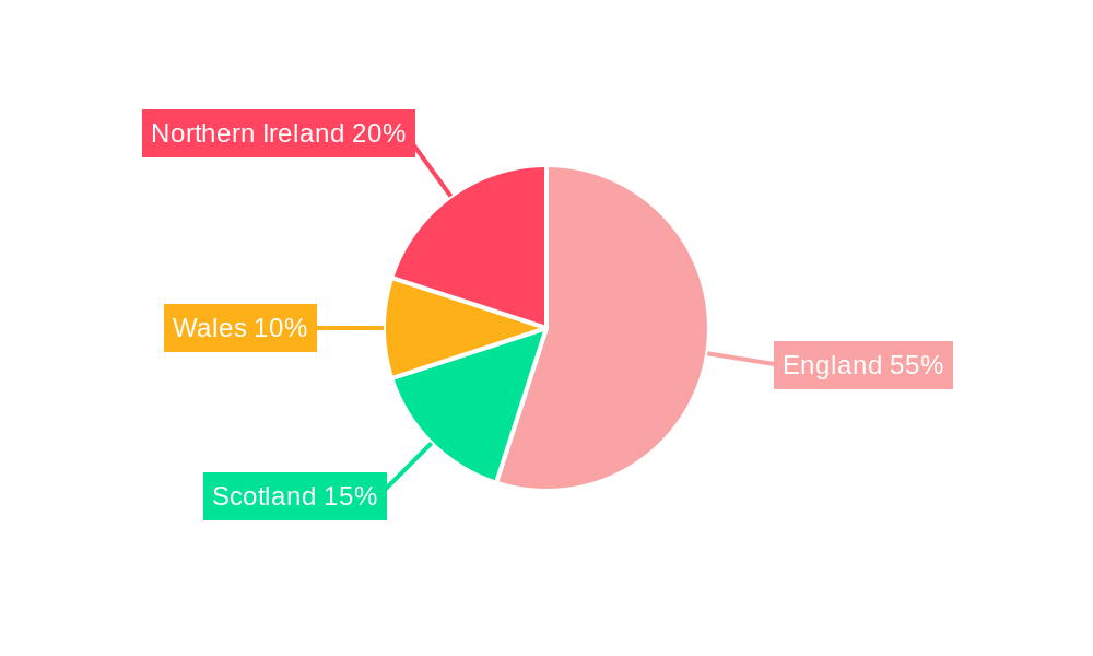 UK Household Electric Appliances Industry Regional Share