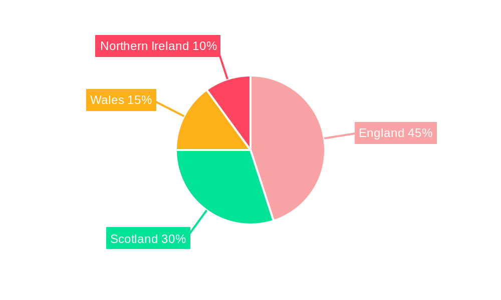 UK Offshore Oil And Gas Decommissioning Market Regional Share