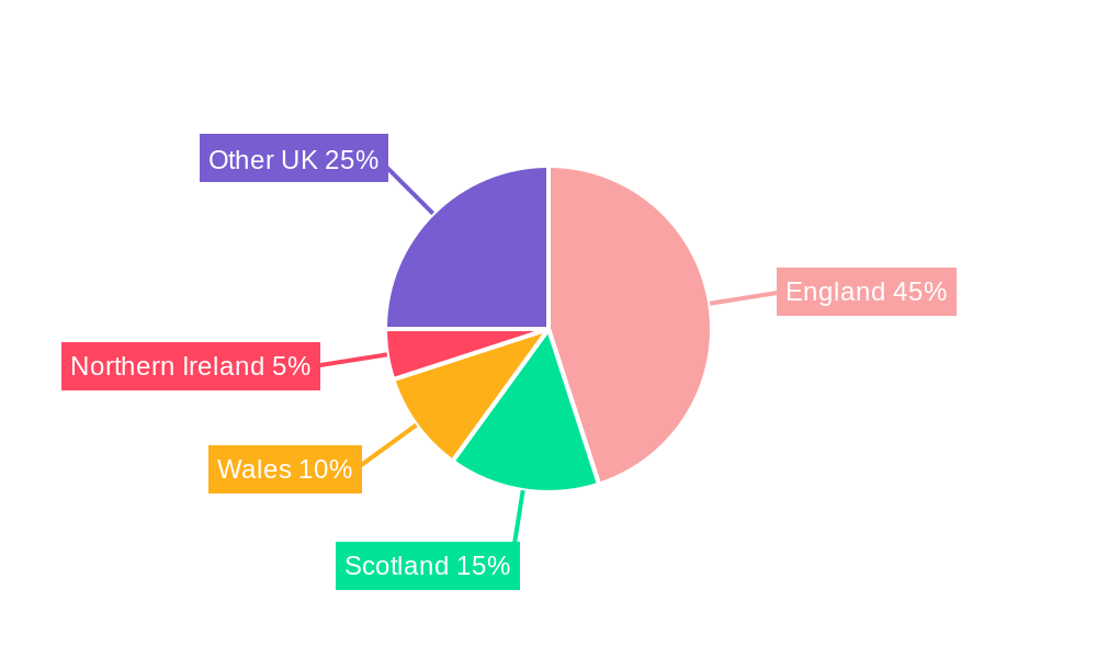 UK Pet Diet Market Regional Share