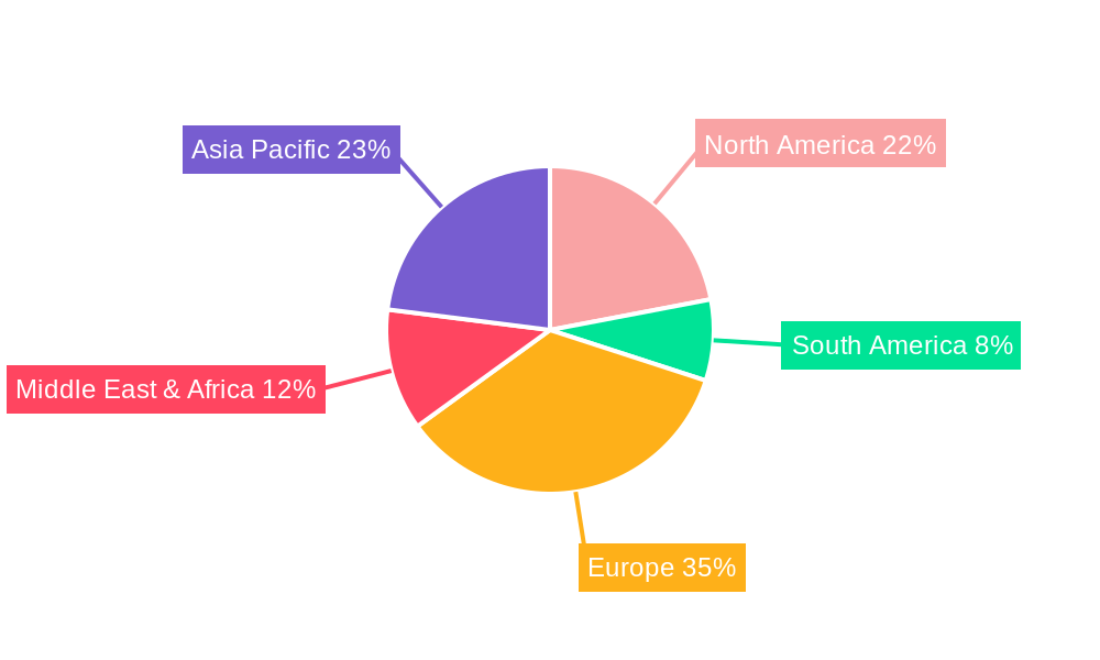 UK Plastic Packaging Market Regional Share
