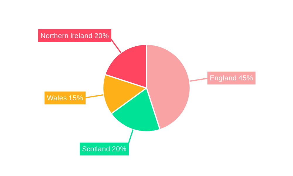 UK Satellite Imagery Services Market Regional Share