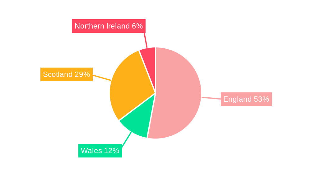 UK Smart Grid Network Industry Regional Share