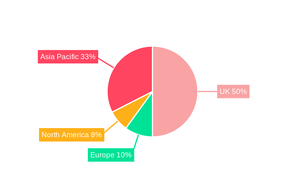UK Solar Power Market Regional Share