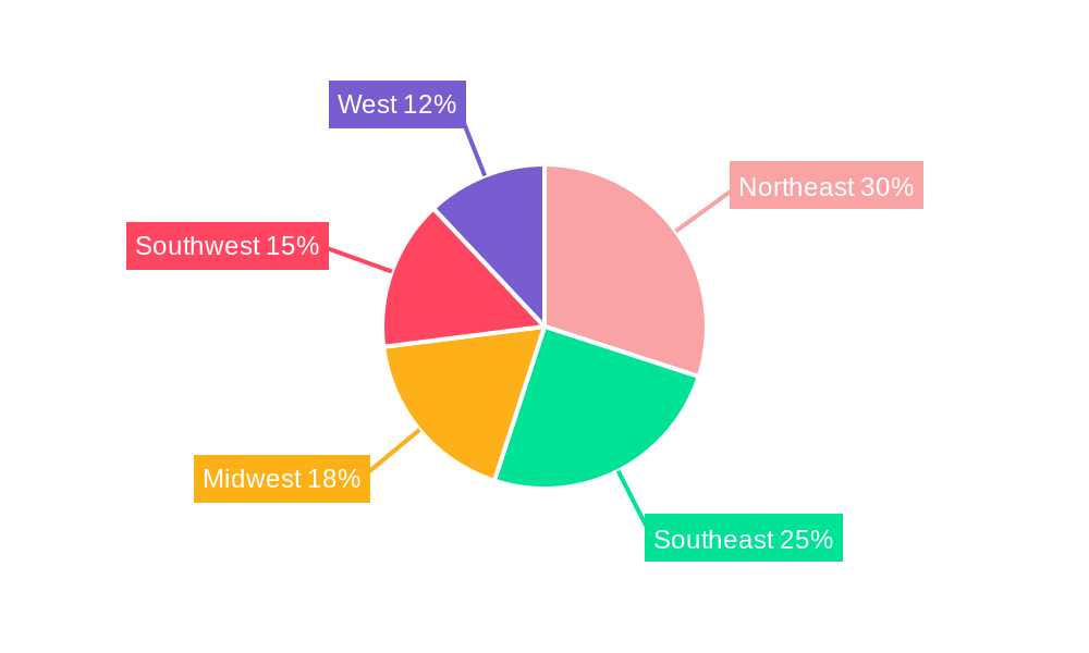 US Air Traffic Control Industry Regional Share