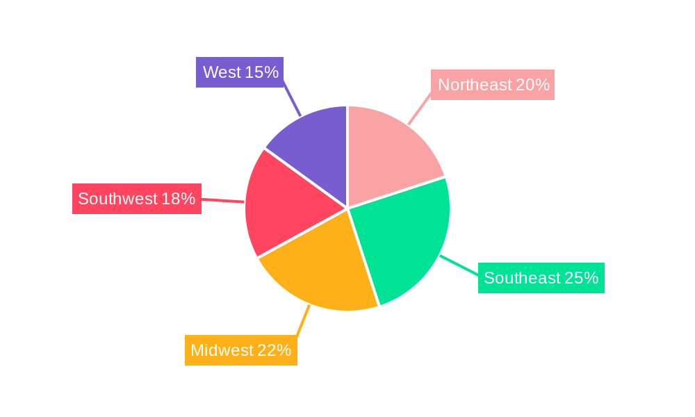 US FTL Broker Industry Regional Share