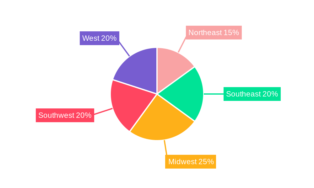 US Insecticide Market Regional Share