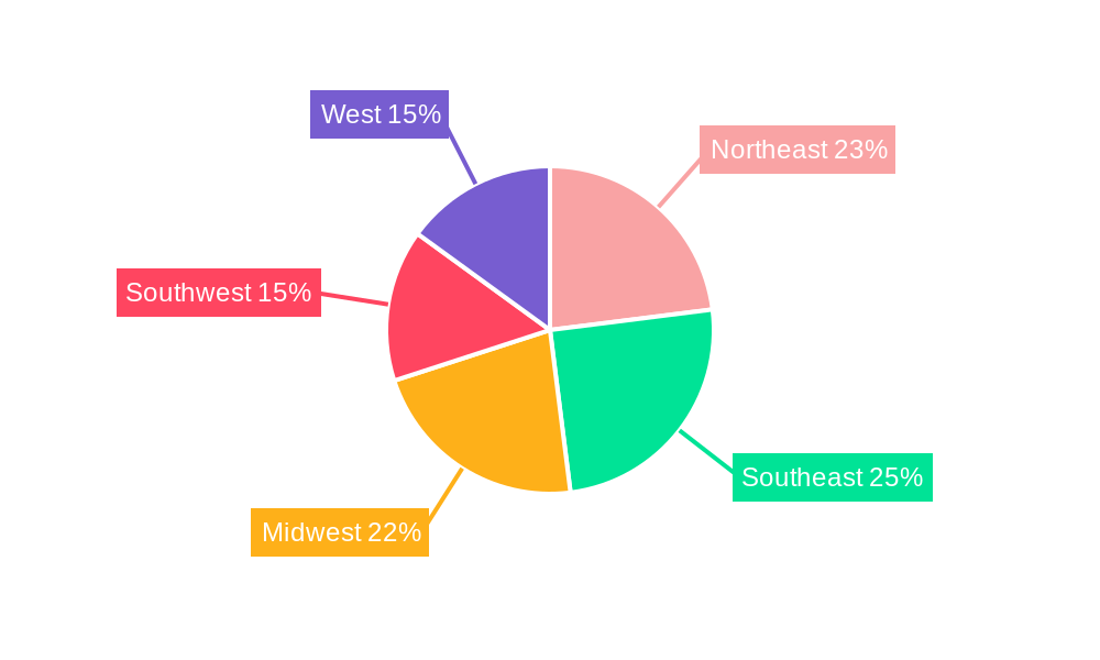 US Medical Contract Packaging Industry Regional Share