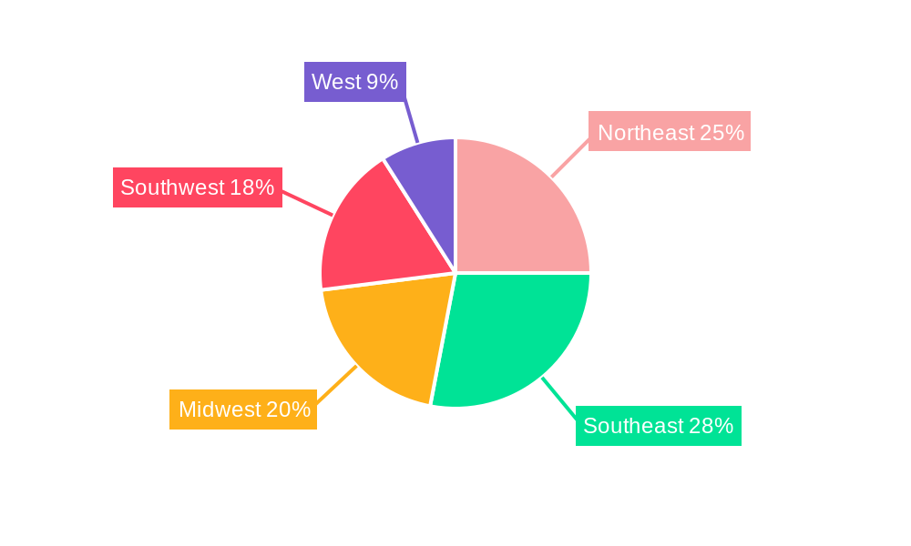 US Natural Gas Market Regional Share
