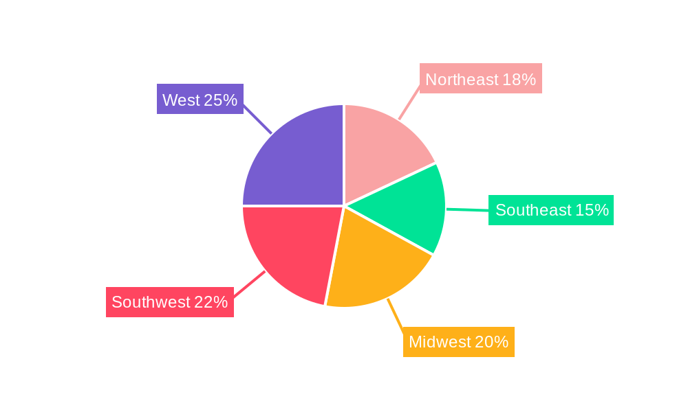 US Nuts Market Regional Share