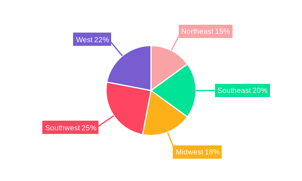 US Oilfield Artificial Lift System Industry Regional Share