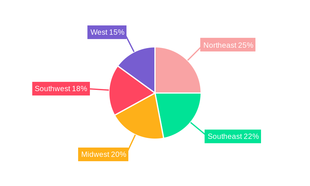 US Pet Care and Services Industry Regional Share