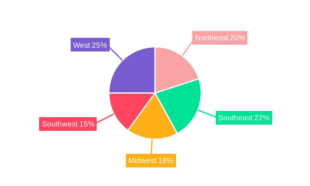 US Pet Food Market Regional Share