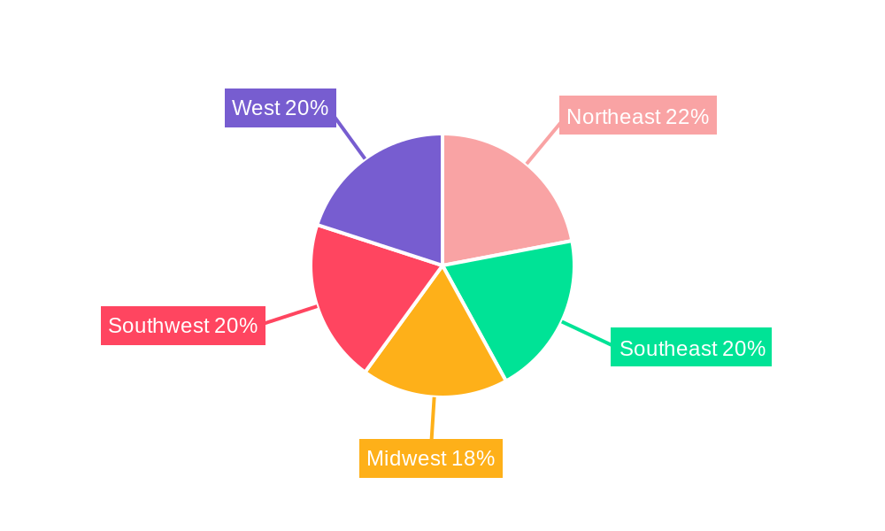 US Smart Locks Industry Regional Share