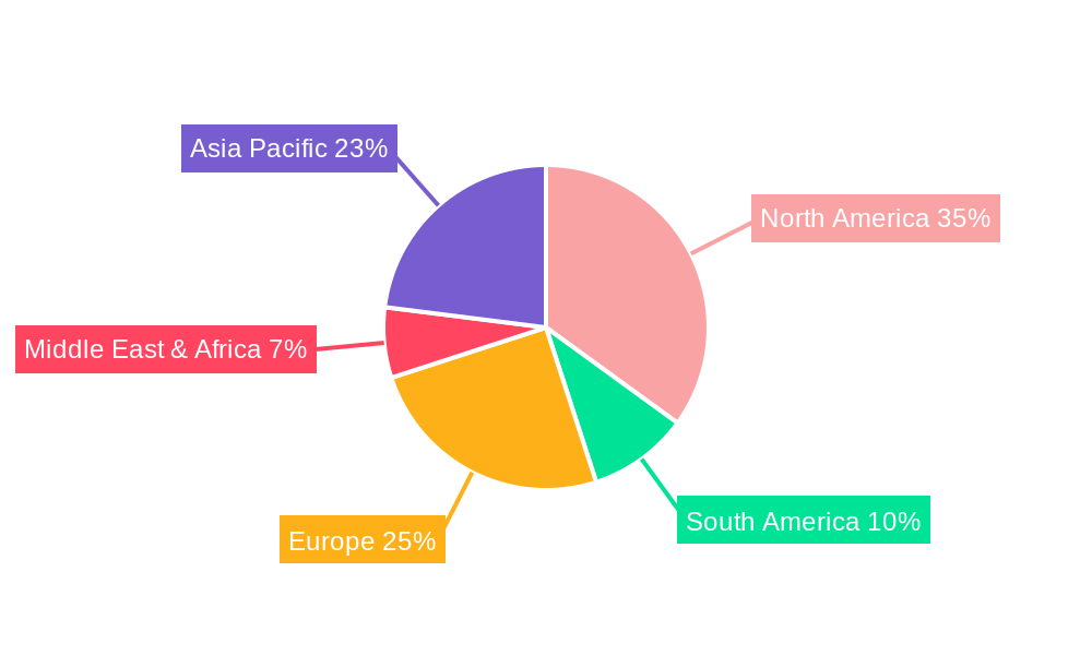 US Transportation Infrastructure Construction Industry Regional Share