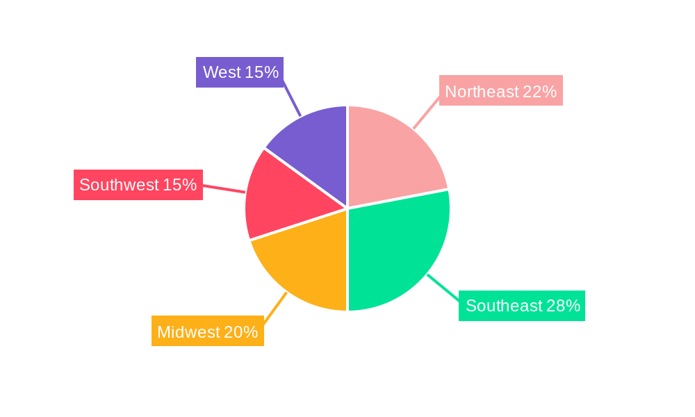 US Turf and Ornamental Protection Market Regional Share