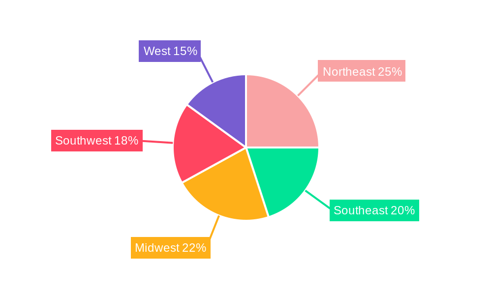 USA Distribution Transformer Market Regional Share