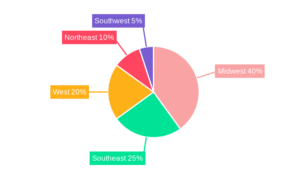 USA Fertilizer Market Regional Share