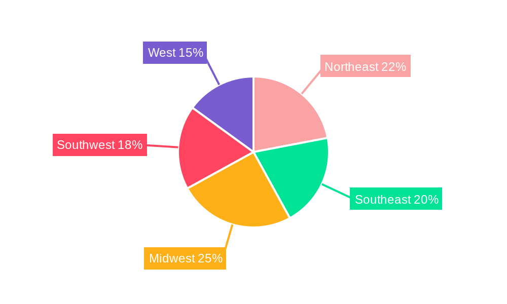 USA Ice Cream Market Regional Share
