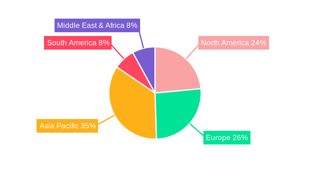 UV Curable Acrylic Regional Share