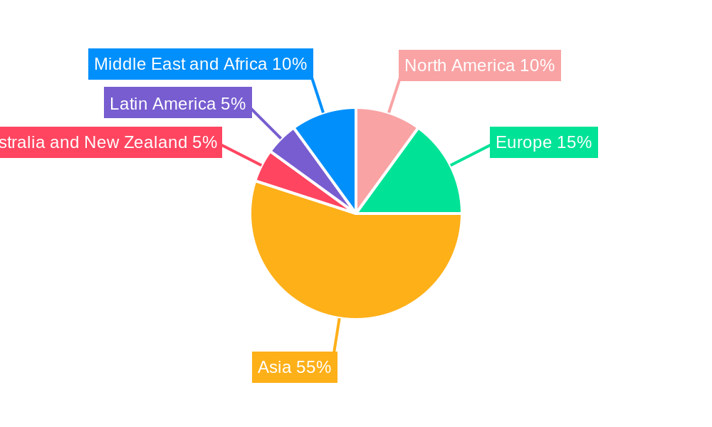 United Arab Emirates Data Center Cooling Market Regional Share