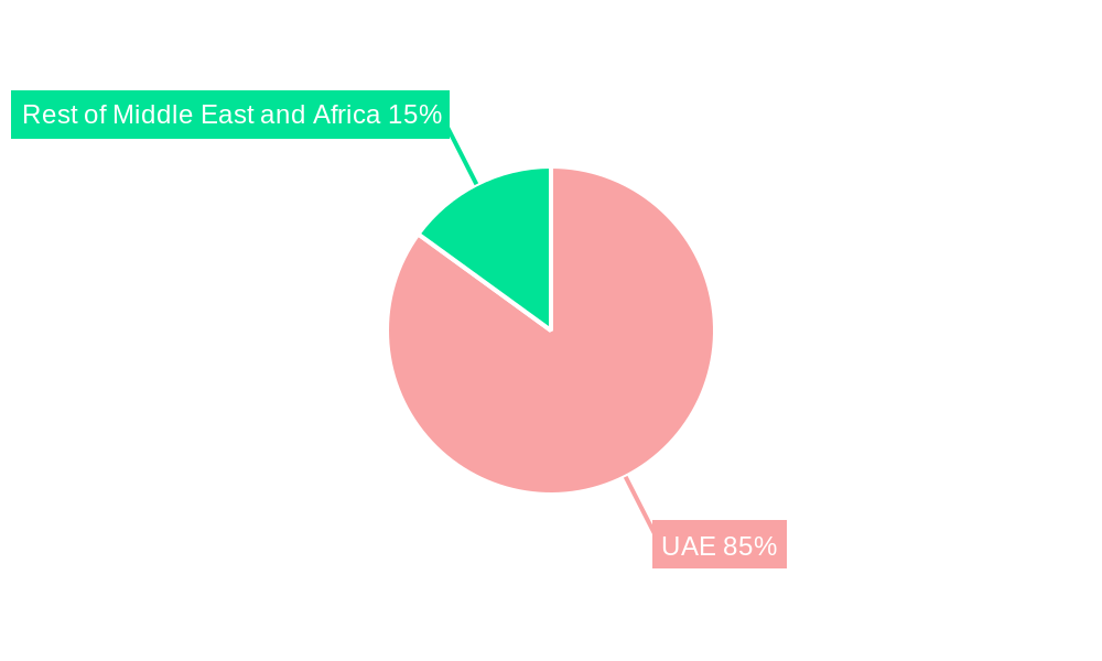 United Arab Emirates Full Service Restaurants Market Regional Share