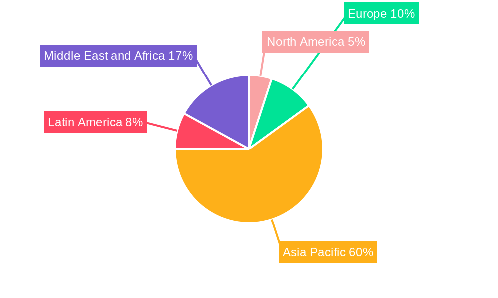 United Arab Emirates Metal Packaging Market Regional Share