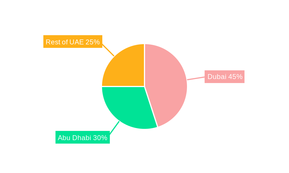 United Arab Emirates Sugar Confectionery Market Regional Share