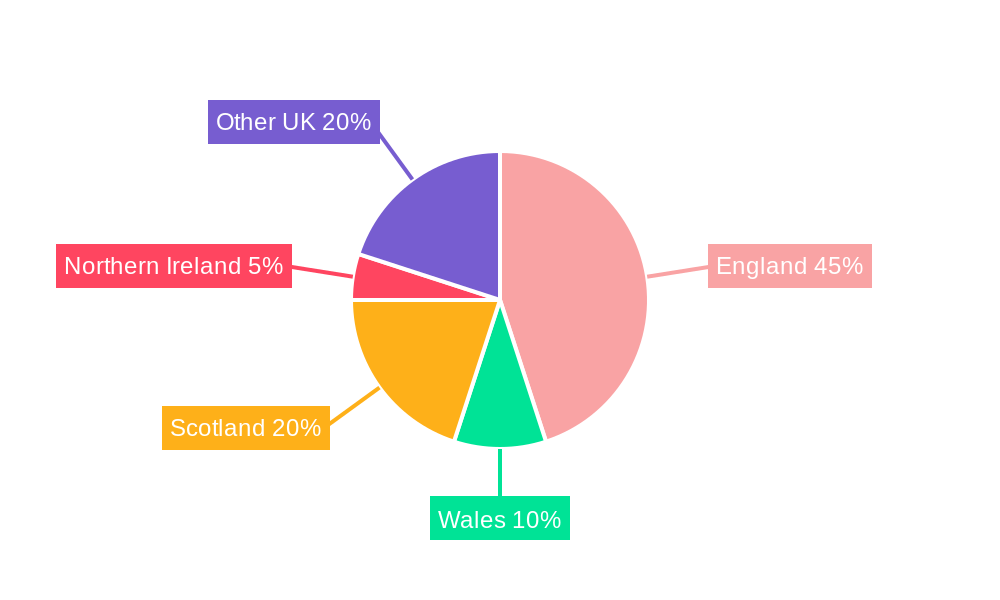 United Kingdom (UK) Diabetes Care Devices Market Regional Share