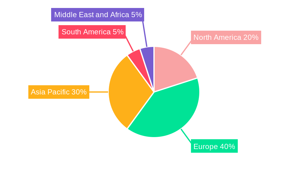 United Kingdom Automotive OEM Coatings Market Regional Share